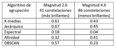 resultados_agrupamientojpg