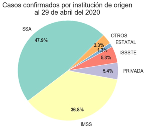 origen_casos_29-abr-20jpg