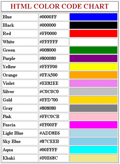 Cara Membuat Html Kode untuk Mepercantik Blog color-kode-html-artiku-gif