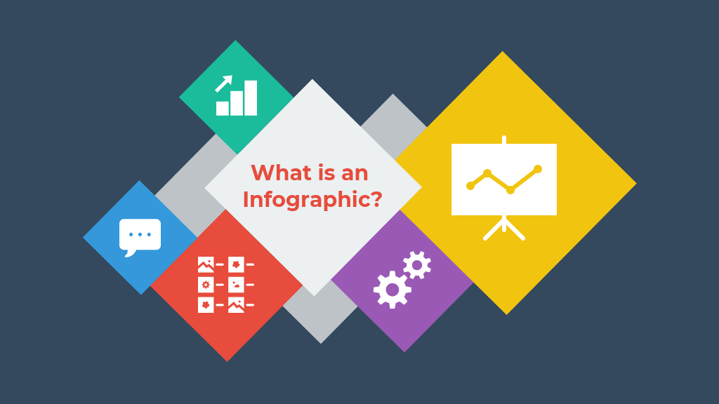 What is Infographic and its Use Cases?