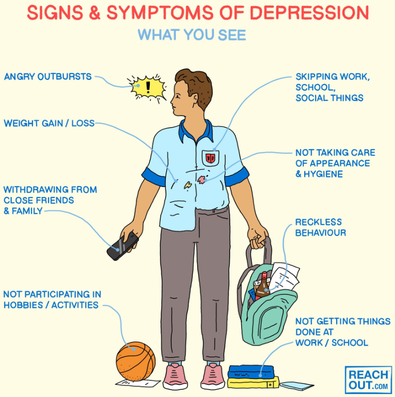 signs of depressionPNG