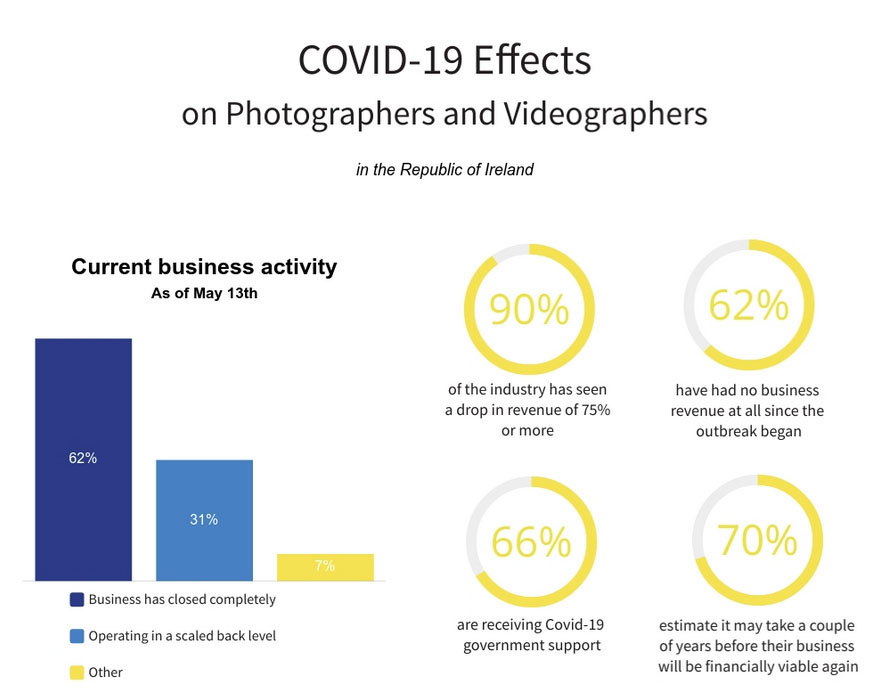 covid 19 effects on photographersjpg