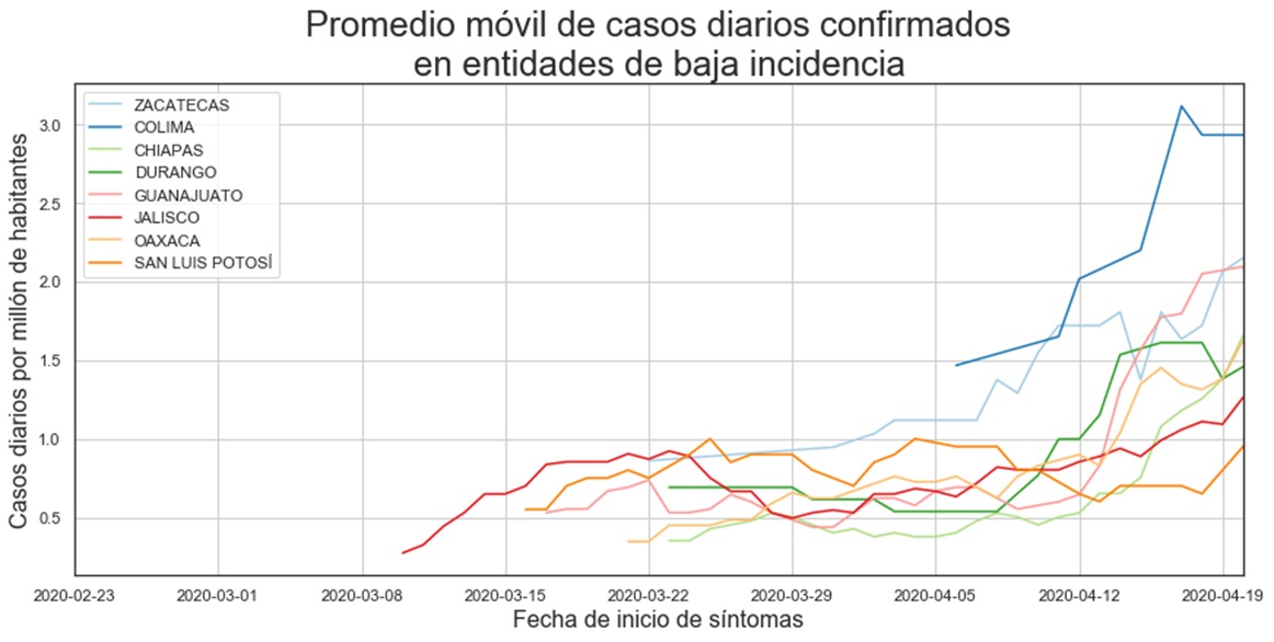tendencias_baja_29-abr-20jpg