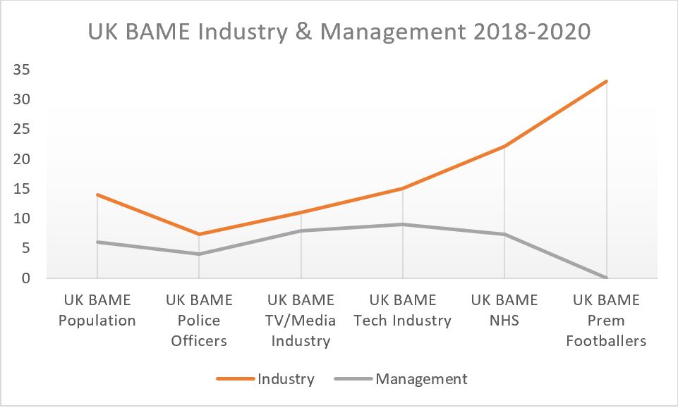 BAME Industry and management 2018 2020.JPG