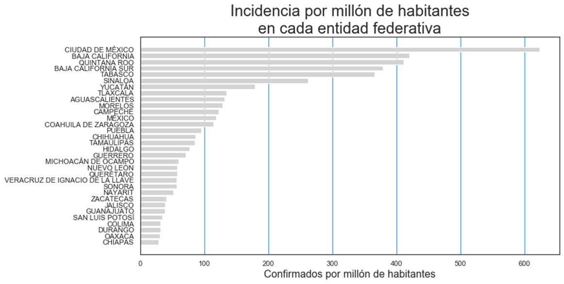 incidencia_estados_29-abr-20jpg
