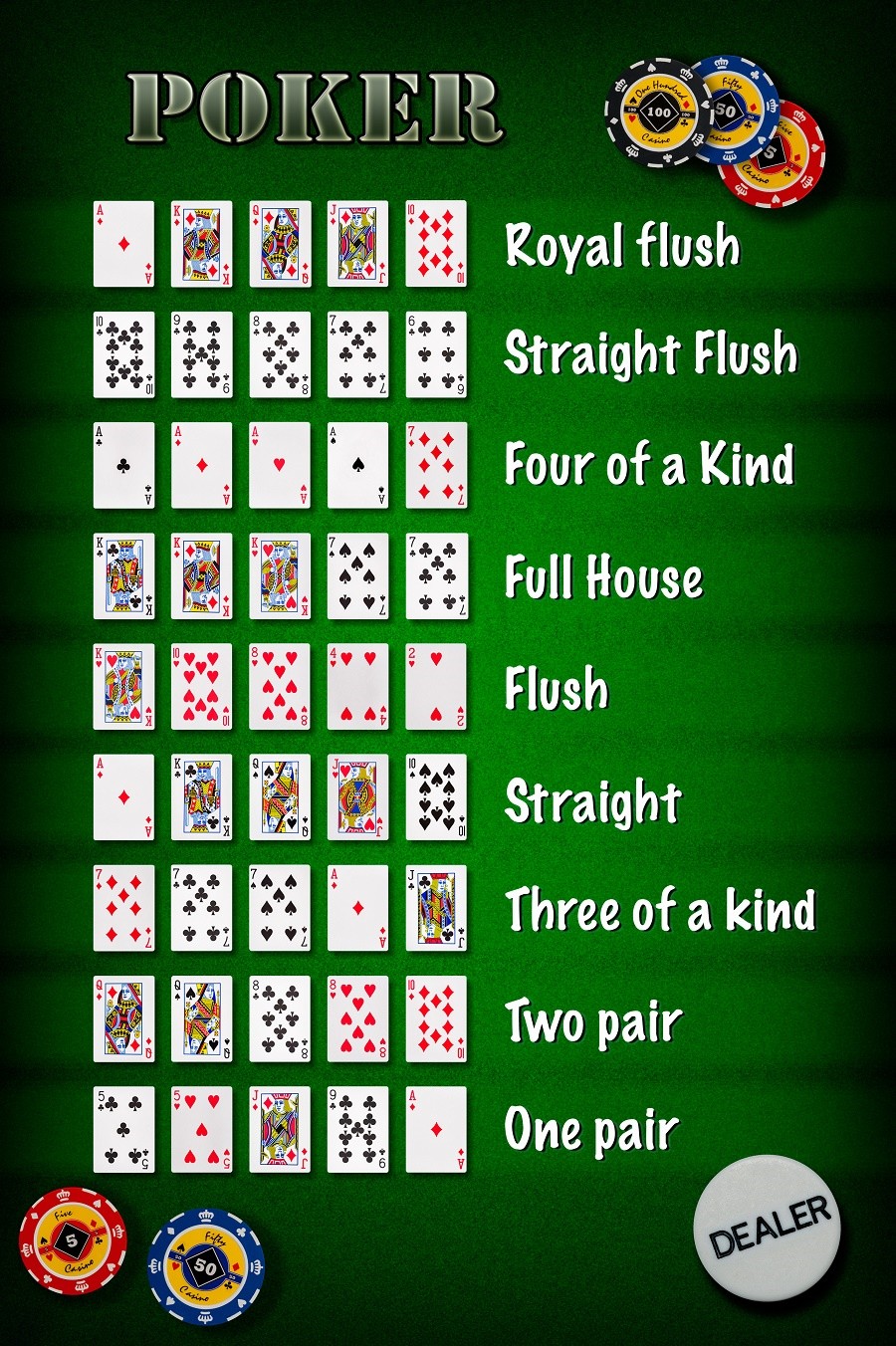 Poker Regels