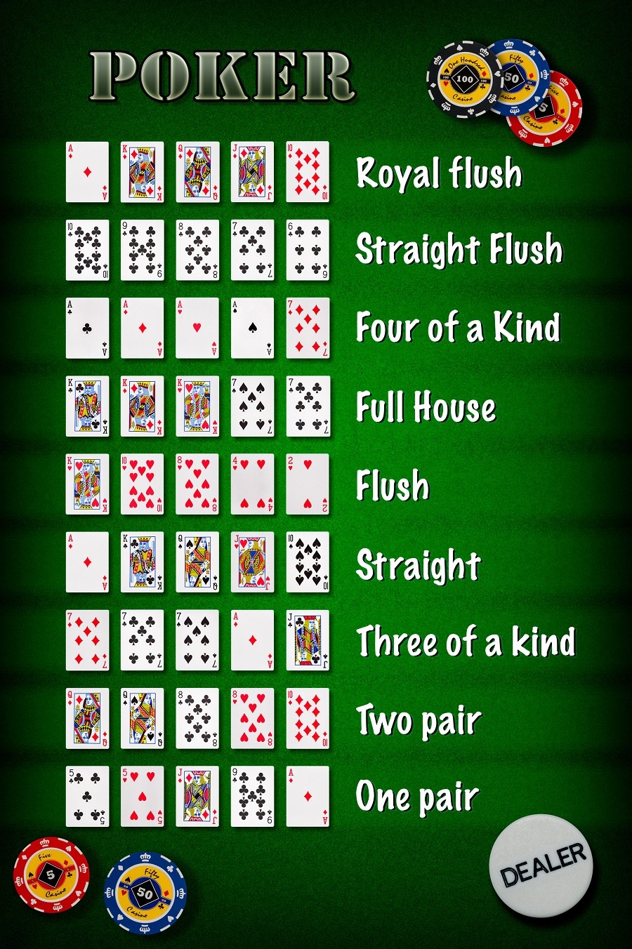 Poker regels flush split pot holders