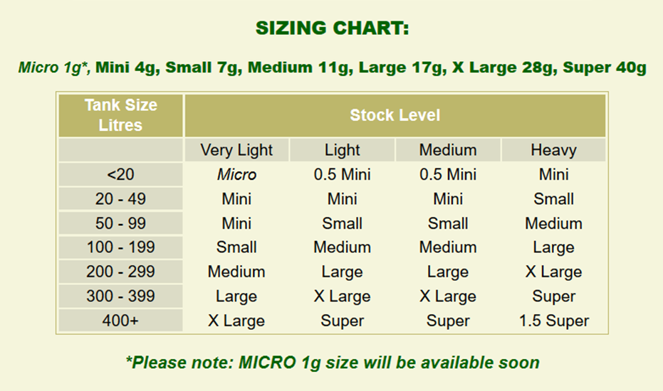 Pleco Size Chart