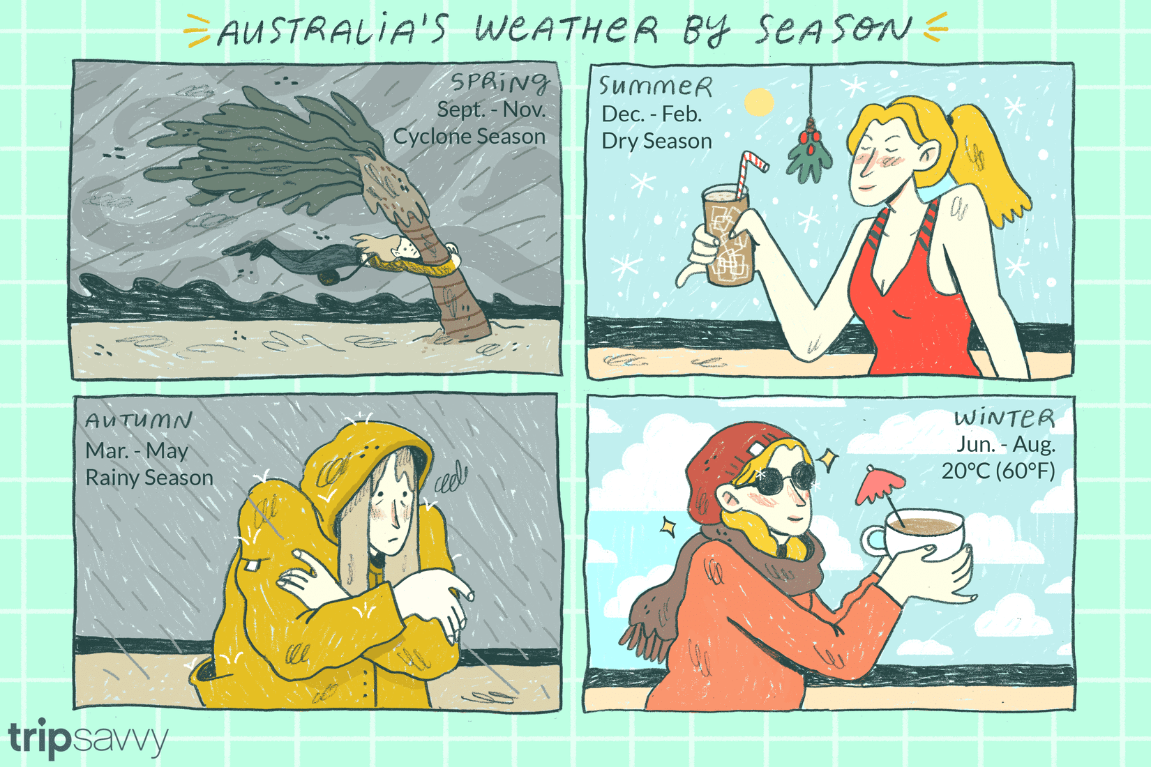 Australian-seasonspng