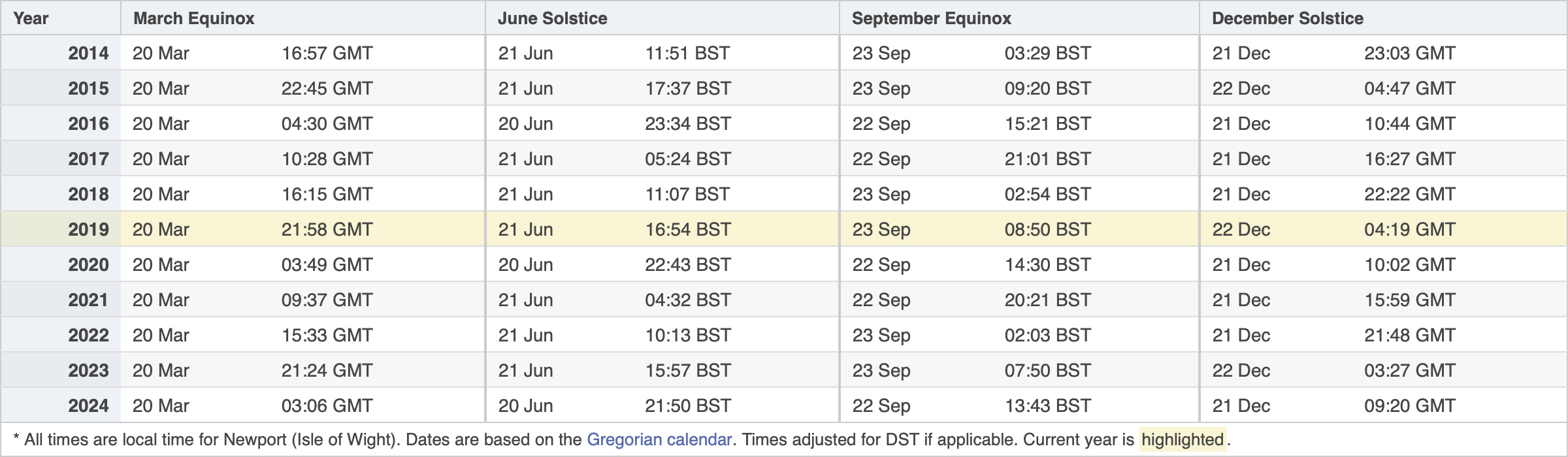 All Rise 2024 Dates And Times Gaby Pansie