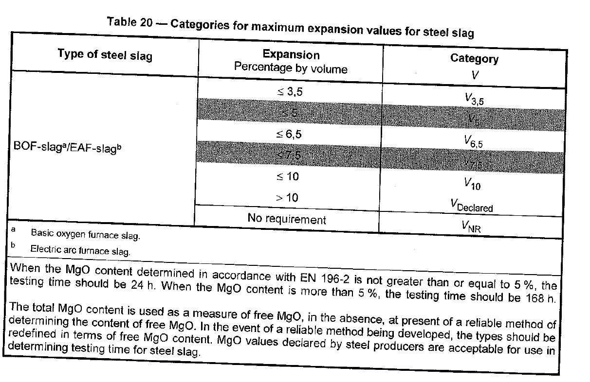 Table 20 Volume StabilityJPG