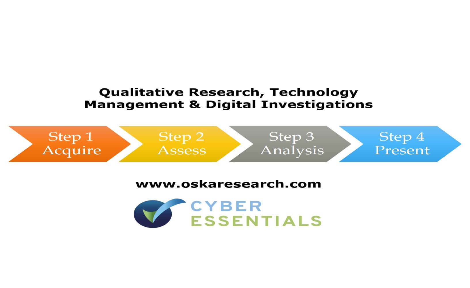 Osint and research business specialist