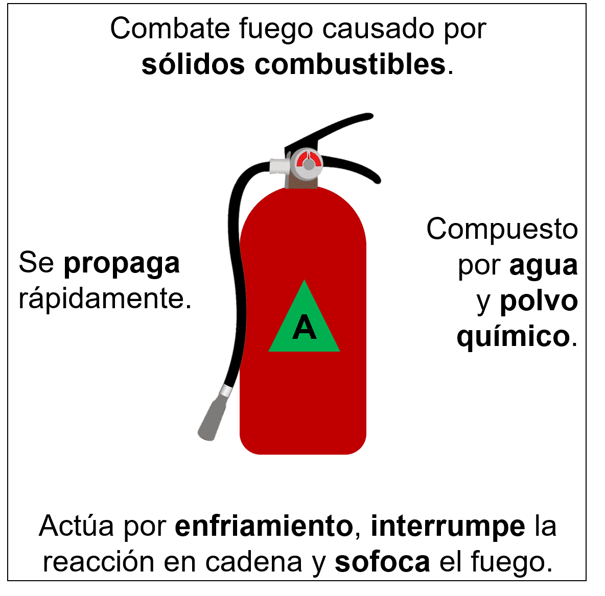 Extintores En Mantenimiento