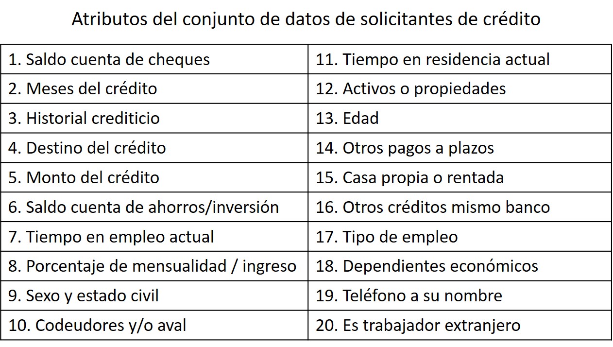 Atributos_creditos_alemanesjpg