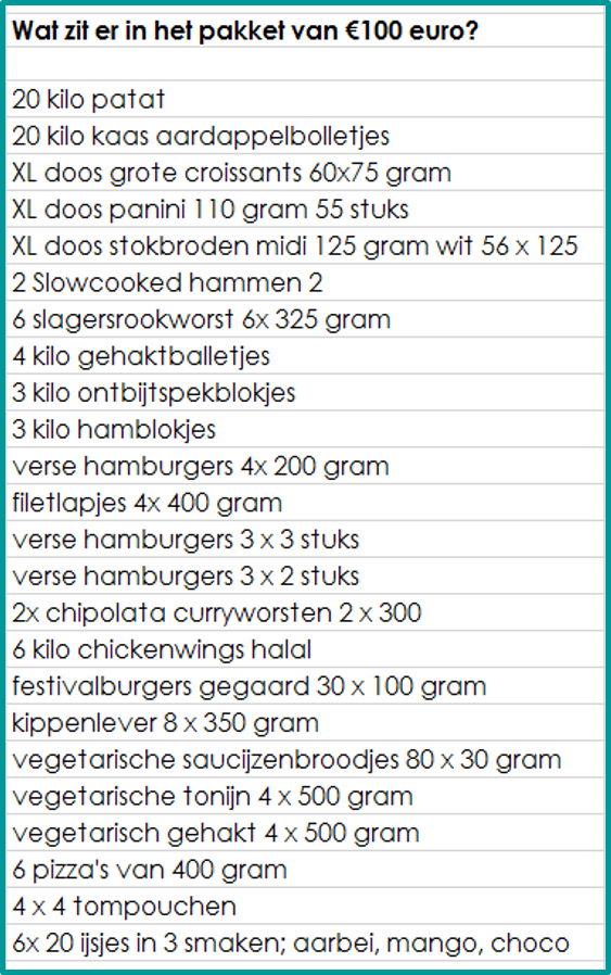 Inhoud Megafoodstunterpakket 1png