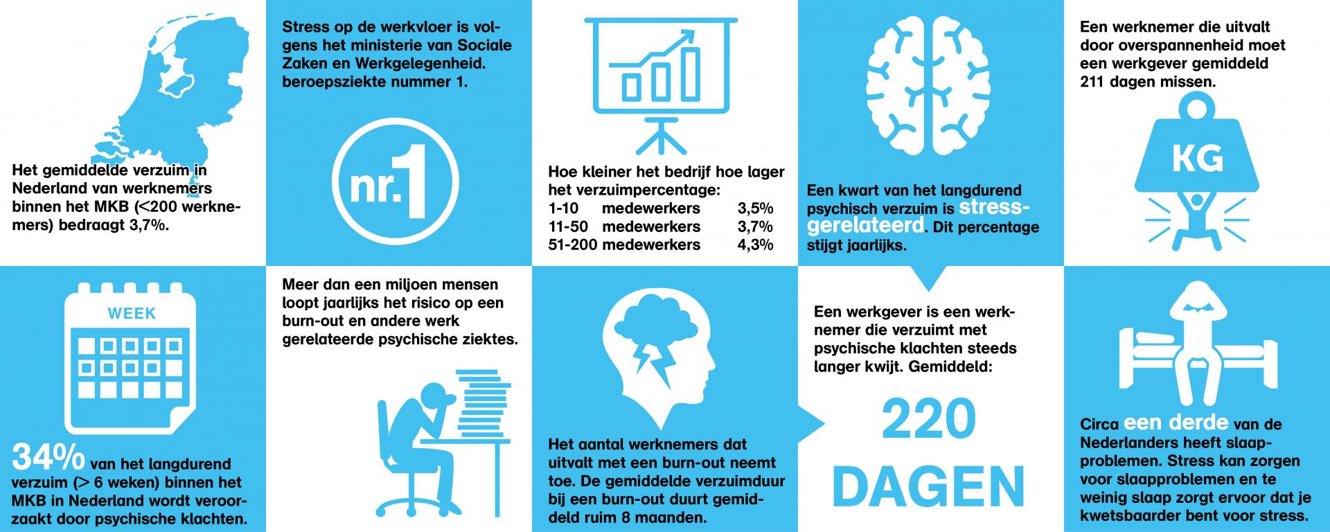 Infographic werkstress 2018_0jpg
