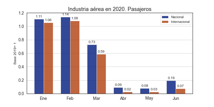 Aviacion_2020_Passengersjpg