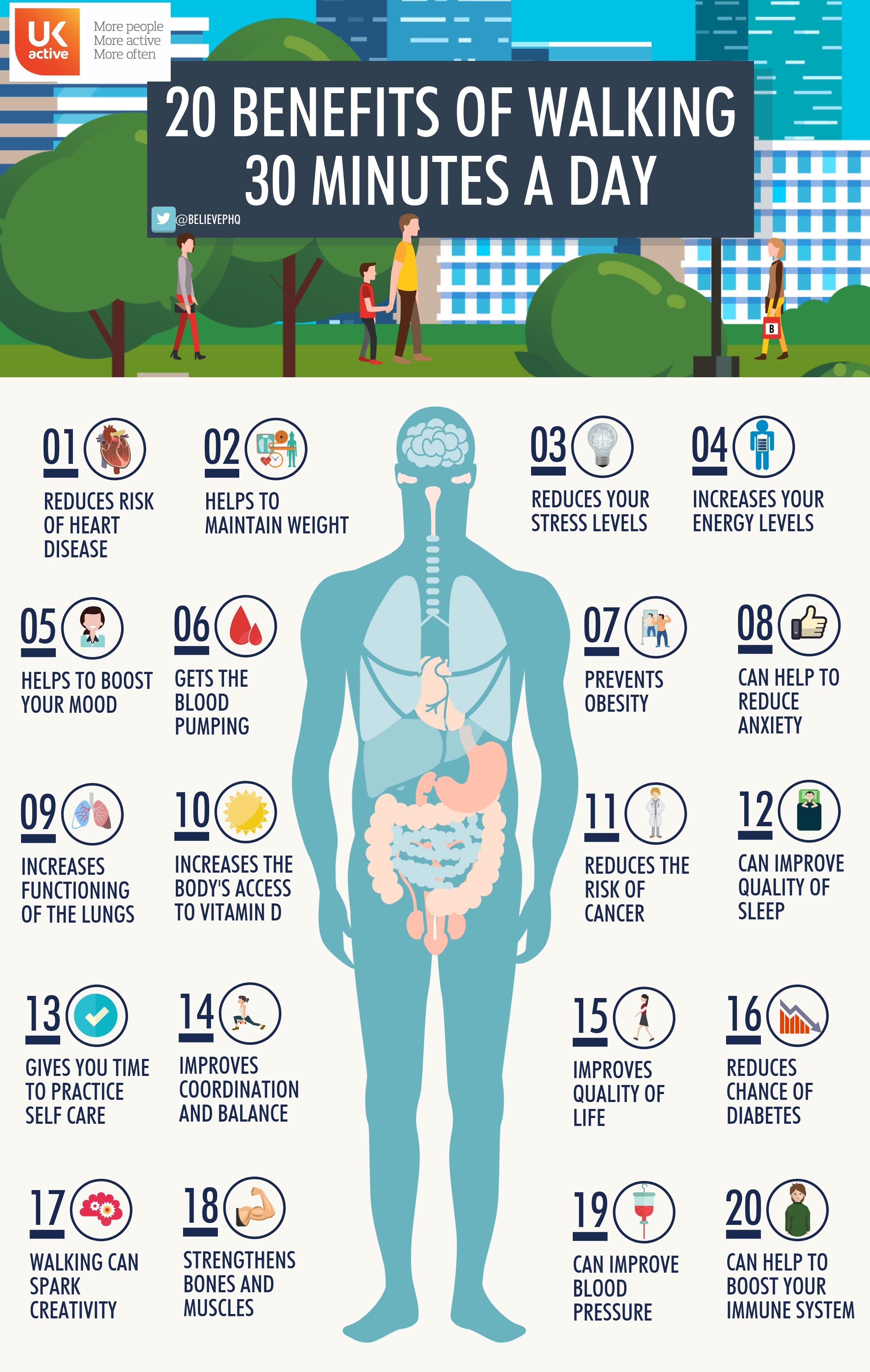 UK-health-effecten-wandelen-scaled poster met 20 voordelen van wandelenjpg