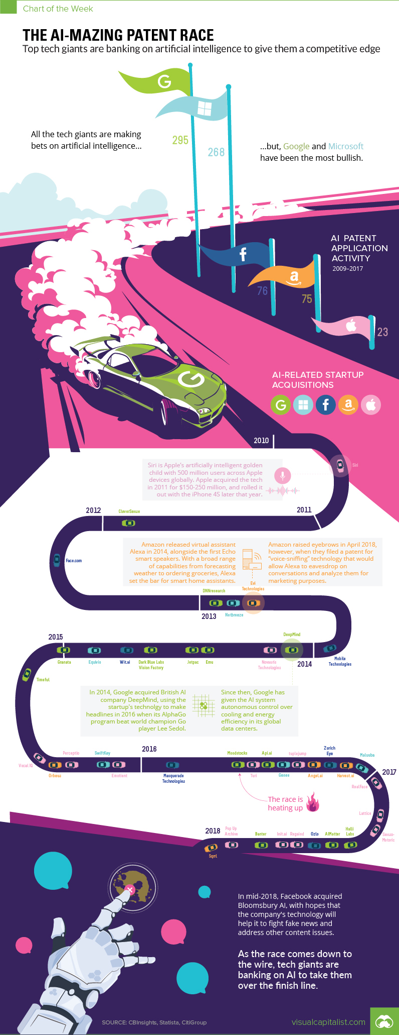 AI Patent Race?