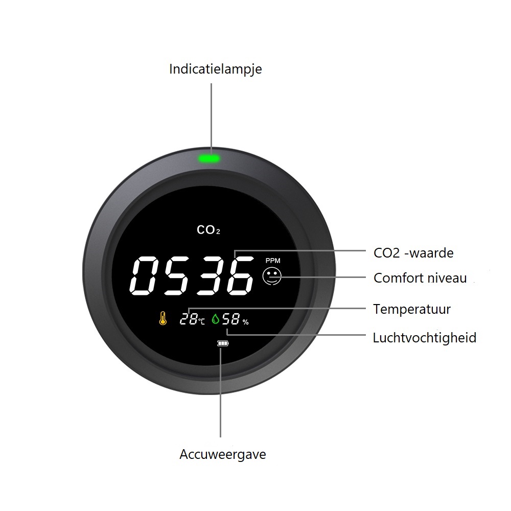 Smartzo PTH-5 Luchtkwaliteitsmeter - CO2 Temperatuur en Luchtvochtigheid - CO2 meter binnen