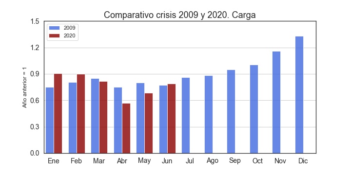 Comparativo_2009_2020Cargojpg