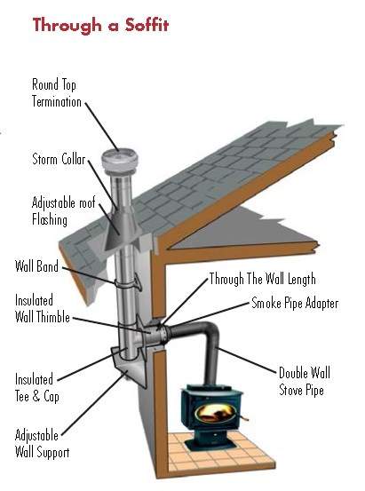 Chimney Layout Click On Image For Product Line
