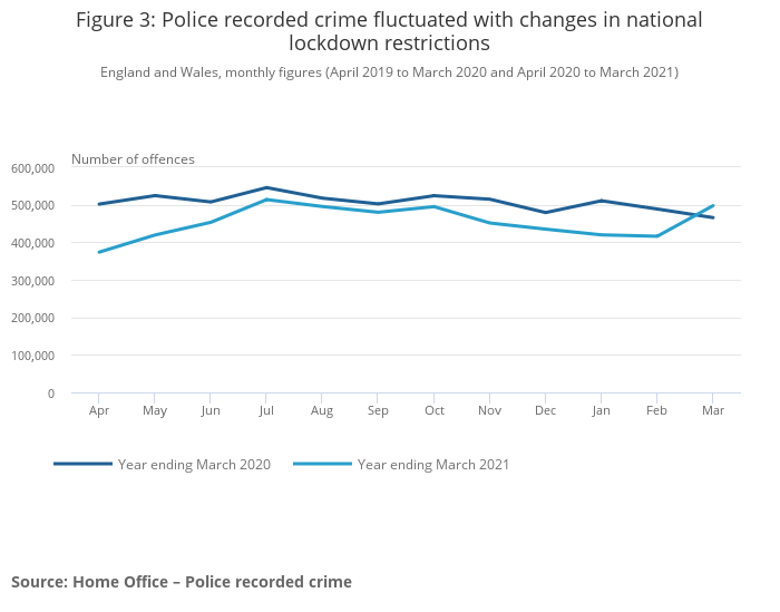 Police Recorded Crime 2020-2021