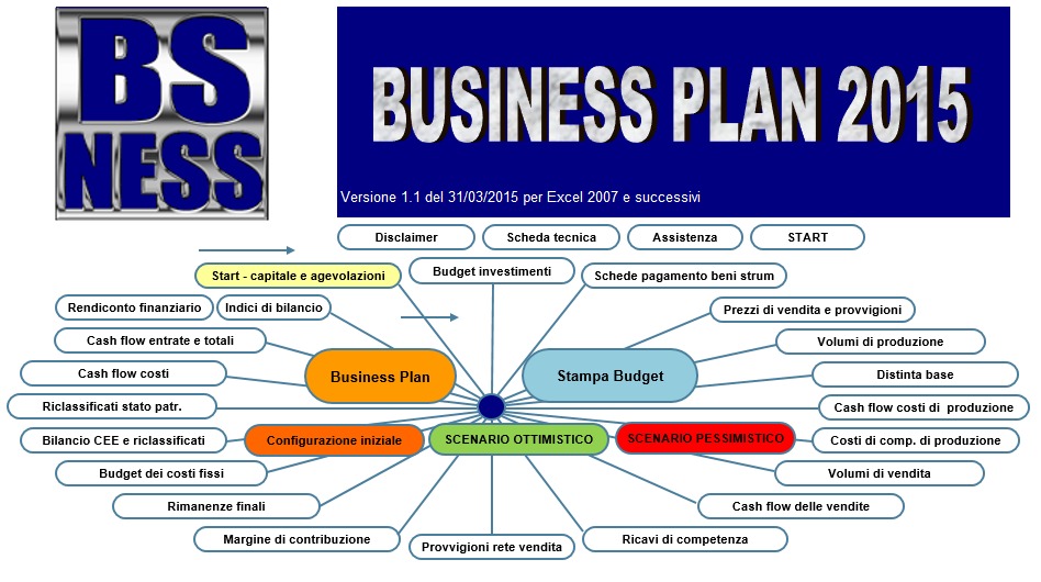 Esempio Business Plan Per Banca