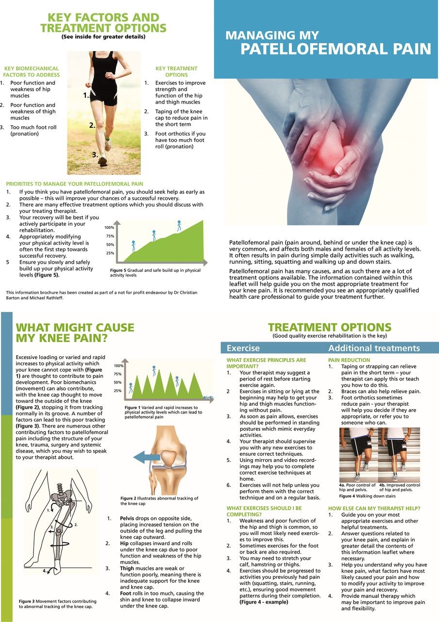 Conservative management of Patellofemoral knee pain