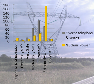 awarenessnuclearpylonswires.png