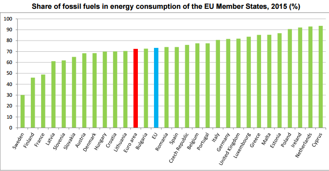 eurostatdataonimportedff.png