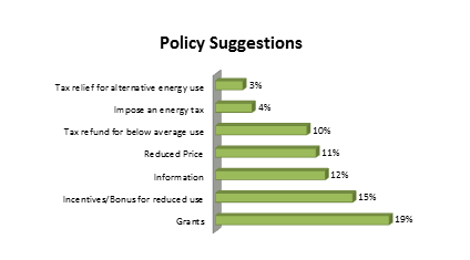 policystuggestiongraph.png