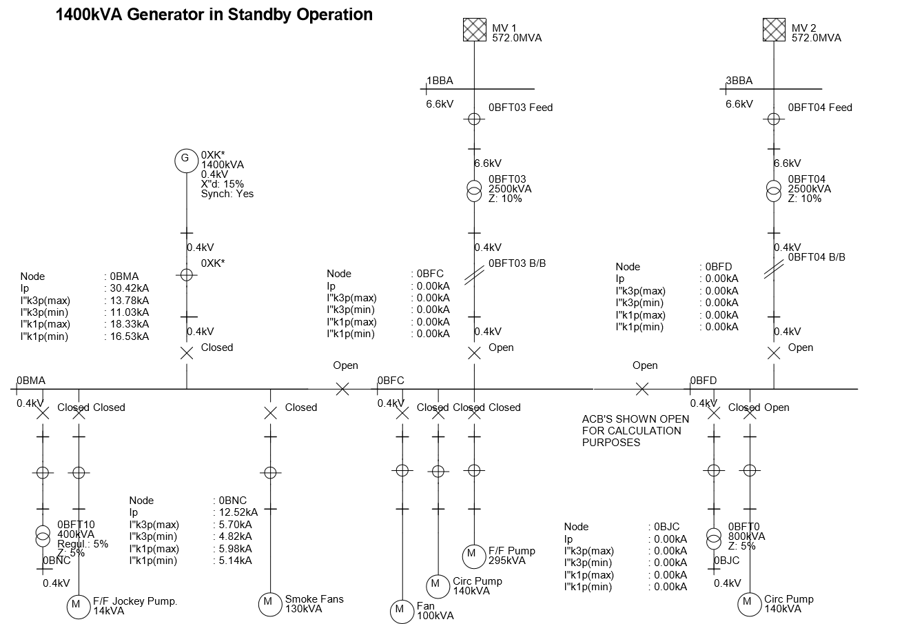 Protection, grading, selectivity, discrimination electrical survey and ...