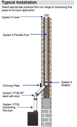 system4installationjpg