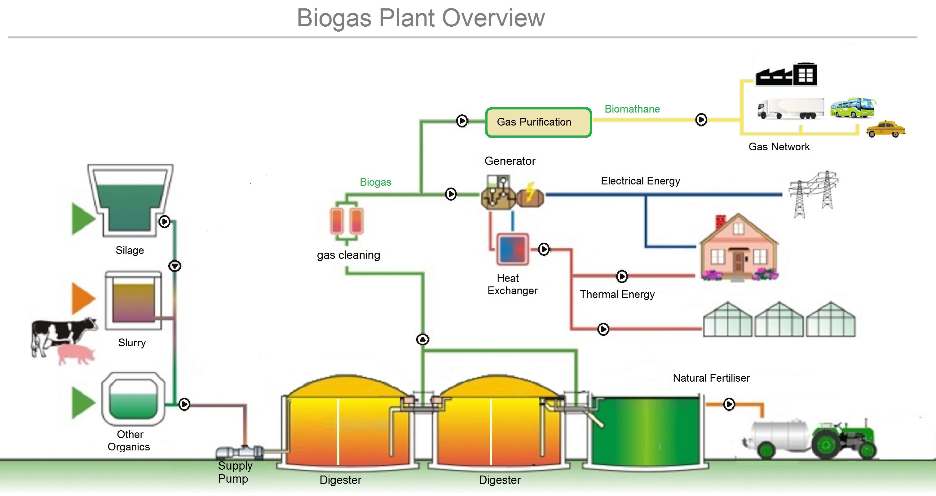 diagrambiogasexl_1jpg
