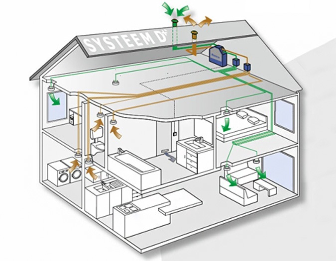 Systeem-d-ventilatiejpg