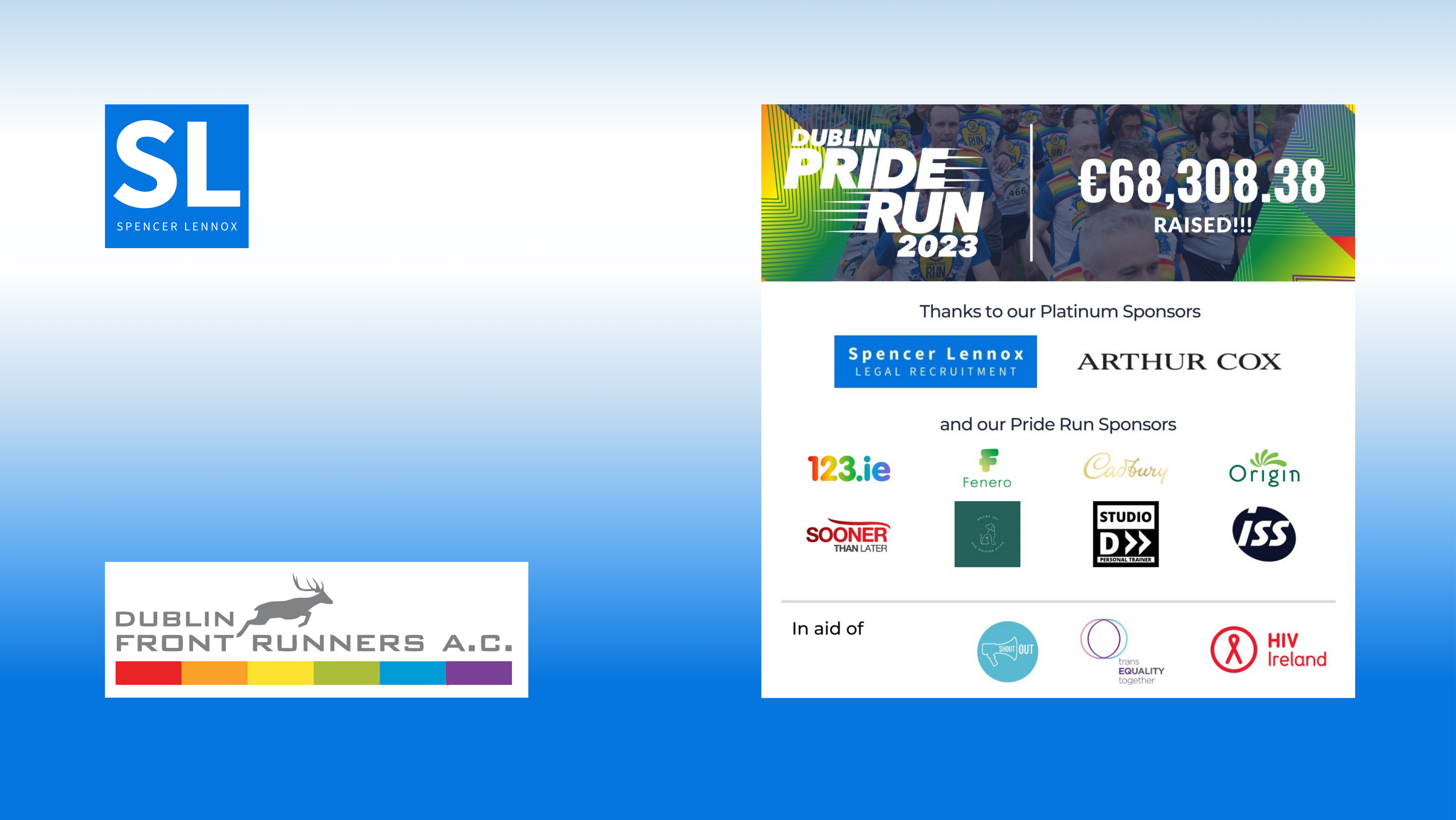 Dublin Pride Run raises a record breaking €68,308 for LGBTQ+ charities.