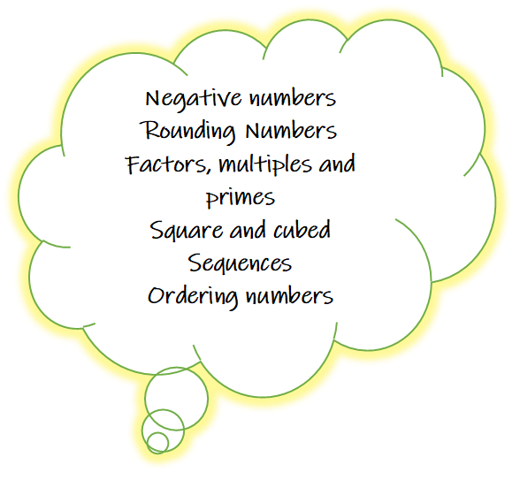 Numbers, Factors, Multiples, Primes, Squares, Cubed, Sequences, Ordering Numbers