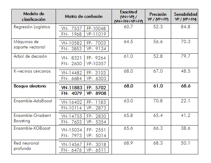 resultados_clasificacion_COVID19jpg