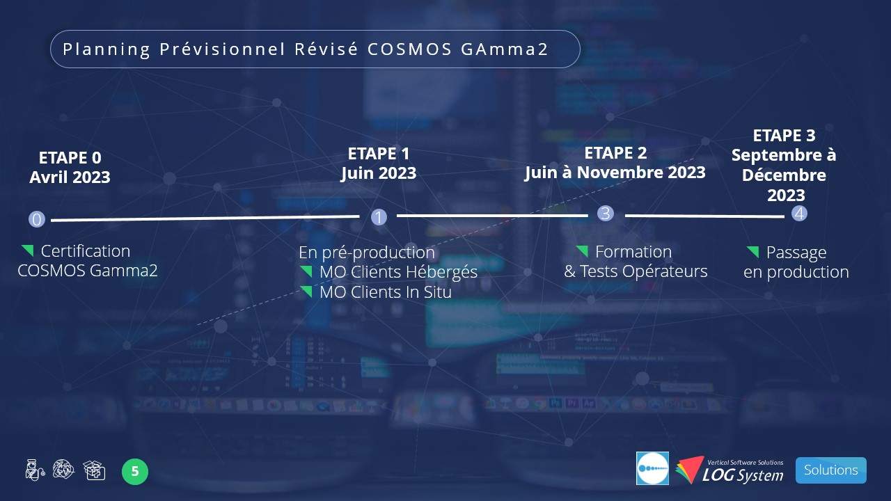 Gamma2 Planning Cosmos
