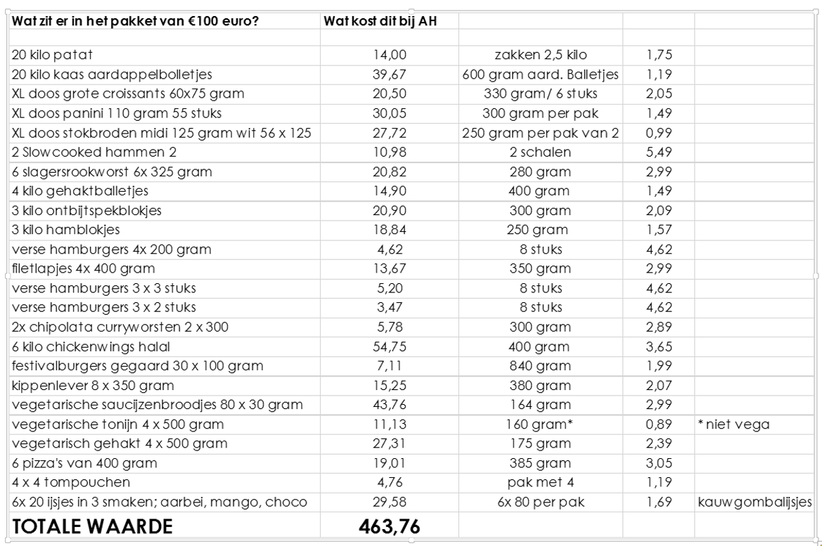 waarde megafoodstunter pakketpng