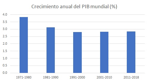Pib_mundialjpg
