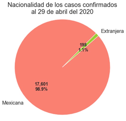 casos_nacionalidadjpg
