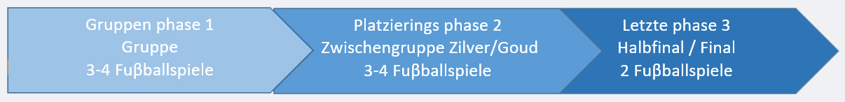 toernooi-iinfo-Duitsjpg