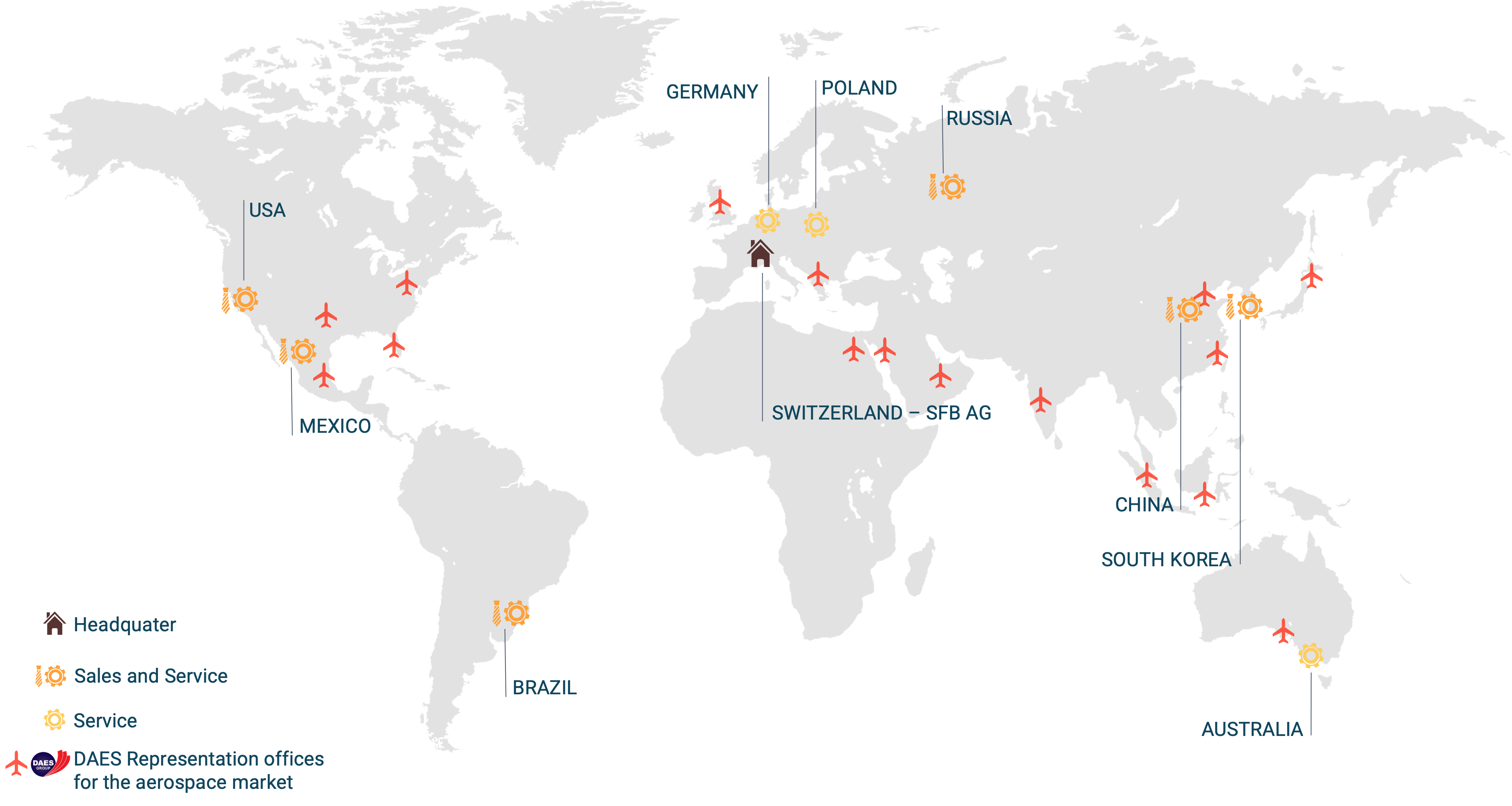 worldwide SFB AG's Sales and Service Network