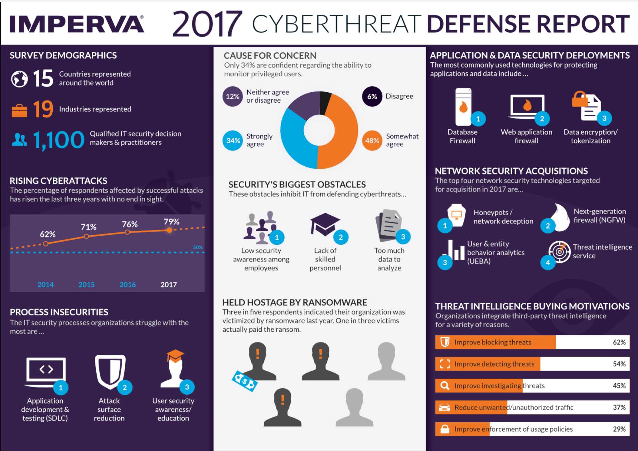Cyber Threat Report