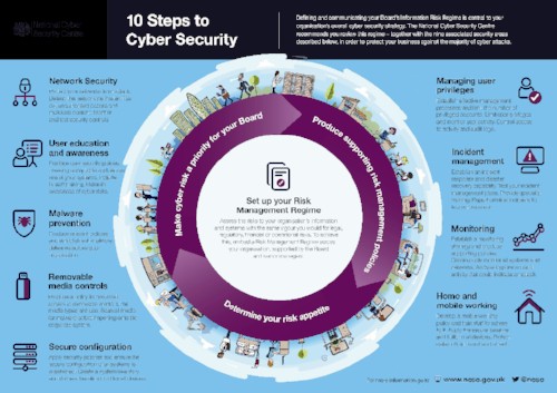 Cyber Security Steps