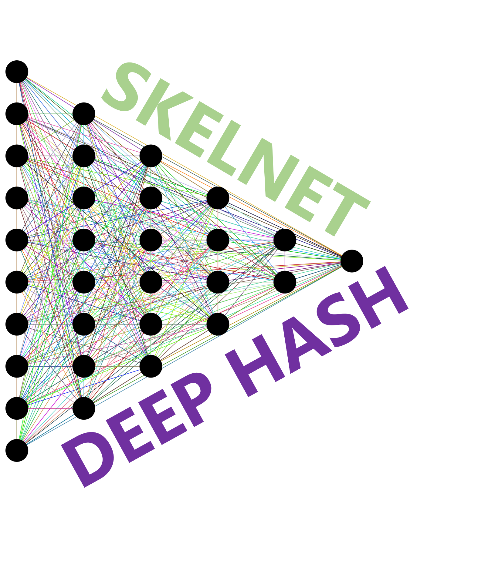 Simulation of how SkelNet and Deep Hasch technologies work together