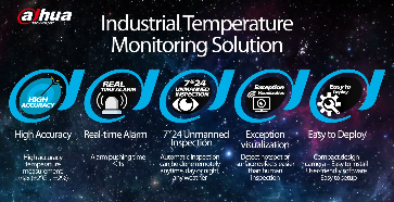 Using CCTV to monitor Industrial Temperature in Dublin