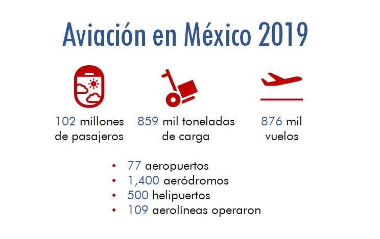 aviacion_mx_2019jpg
